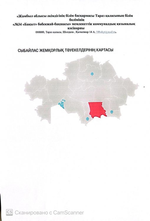 Сыбайлас жемқорлық тәуекелдерінің картасы