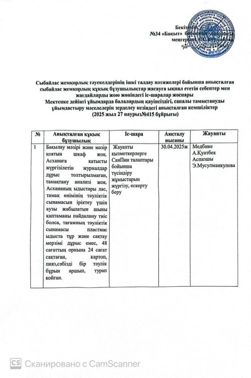 Сыбайлас жемқорлық тәуекелдерінің картасы